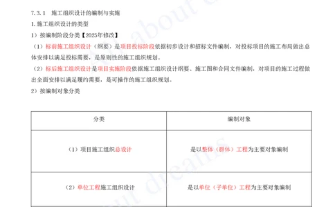 2025-55-第7章-7.3-施工组织设计_2026年一级建造师_2026年一建机电_2025年一建机电SVIP_02-基础精讲✿高端面授✿深度强化_07-机电《天一精讲班》王建波KL_讲义