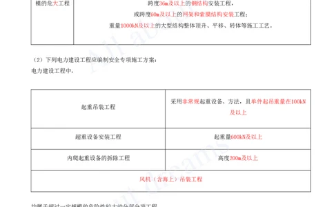 2025-55-第7章-7.3-施工组织设计_2026年一级建造师_2026年一建机电_2025年一建机电SVIP_02-基础精讲✿高端面授✿深度强化_07-机电《天一精讲班》王建波KL_讲义