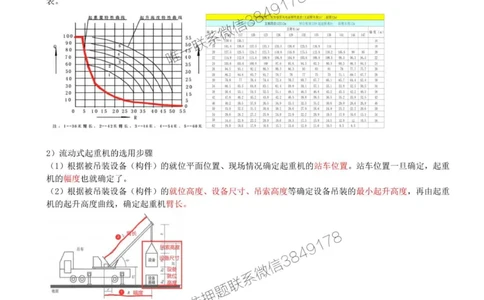 10-第2章-2.2-起重技术（二）_2026年一级建造师_2026年一建机电_2025年一建机电SVIP_02-基础精讲✿高端面授✿深度强化_36-机电《教材精讲班》王建波SMR