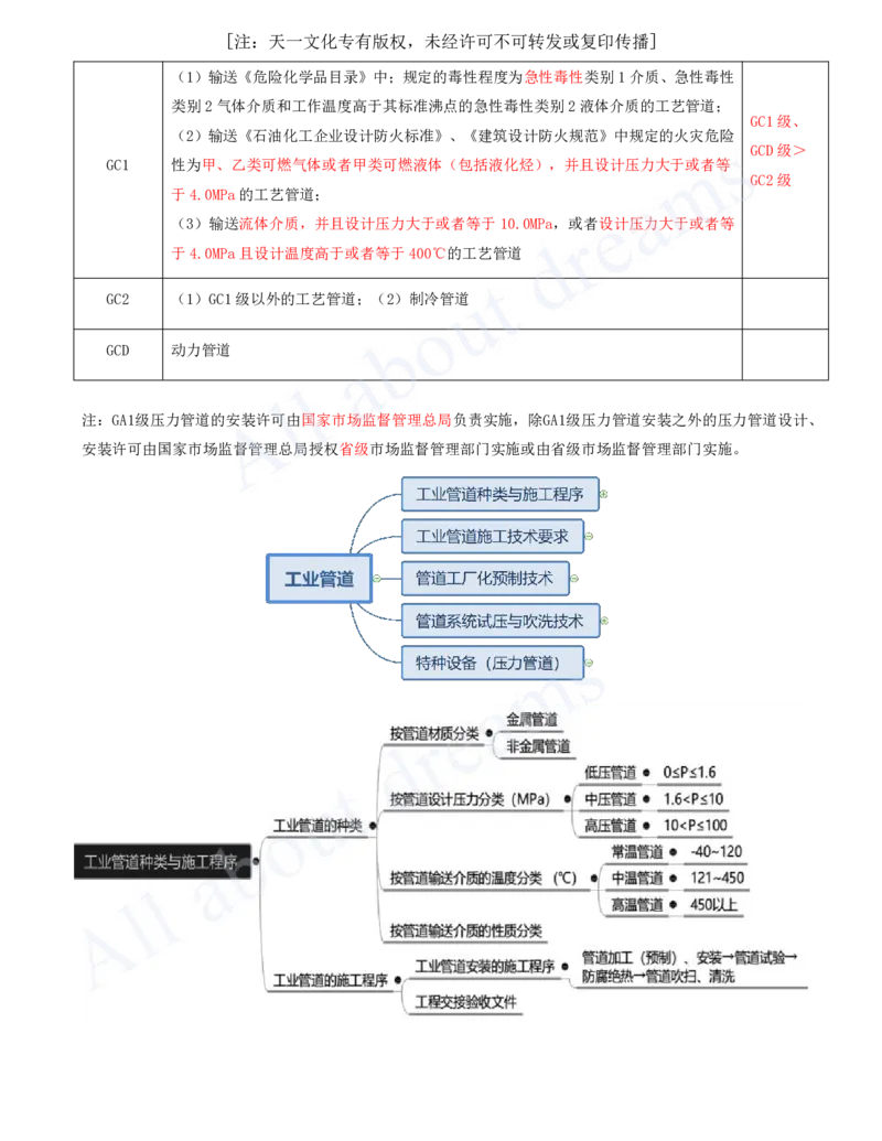 2025-19-第4章-工业机电工程安装技术（三）_2026年一级建造师_2026年一建机电_2025年一建机电SVIP_02-基础精讲✿高端面授✿深度强化_07-机电《天一精讲班》王建波、王克KL_王克