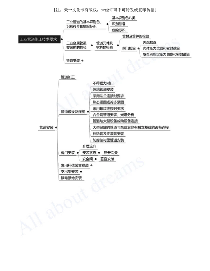 2025-19-第4章-工业机电工程安装技术（三）_2026年一级建造师_2026年一建机电_2025年一建机电SVIP_02-基础精讲✿高端面授✿深度强化_07-机电《天一精讲班》王建波、王克KL_王克