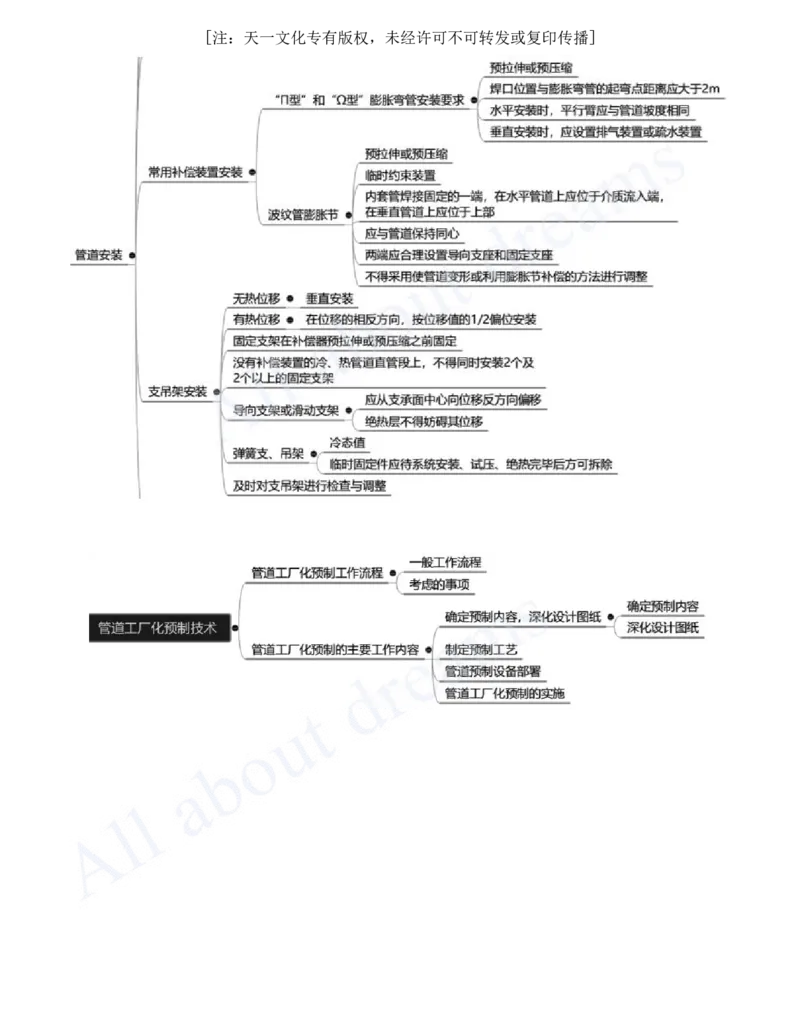 2025-19-第4章-工业机电工程安装技术（三）_2026年一级建造师_2026年一建机电_2025年一建机电SVIP_02-基础精讲✿高端面授✿深度强化_07-机电《天一精讲班》王建波、王克KL_王克