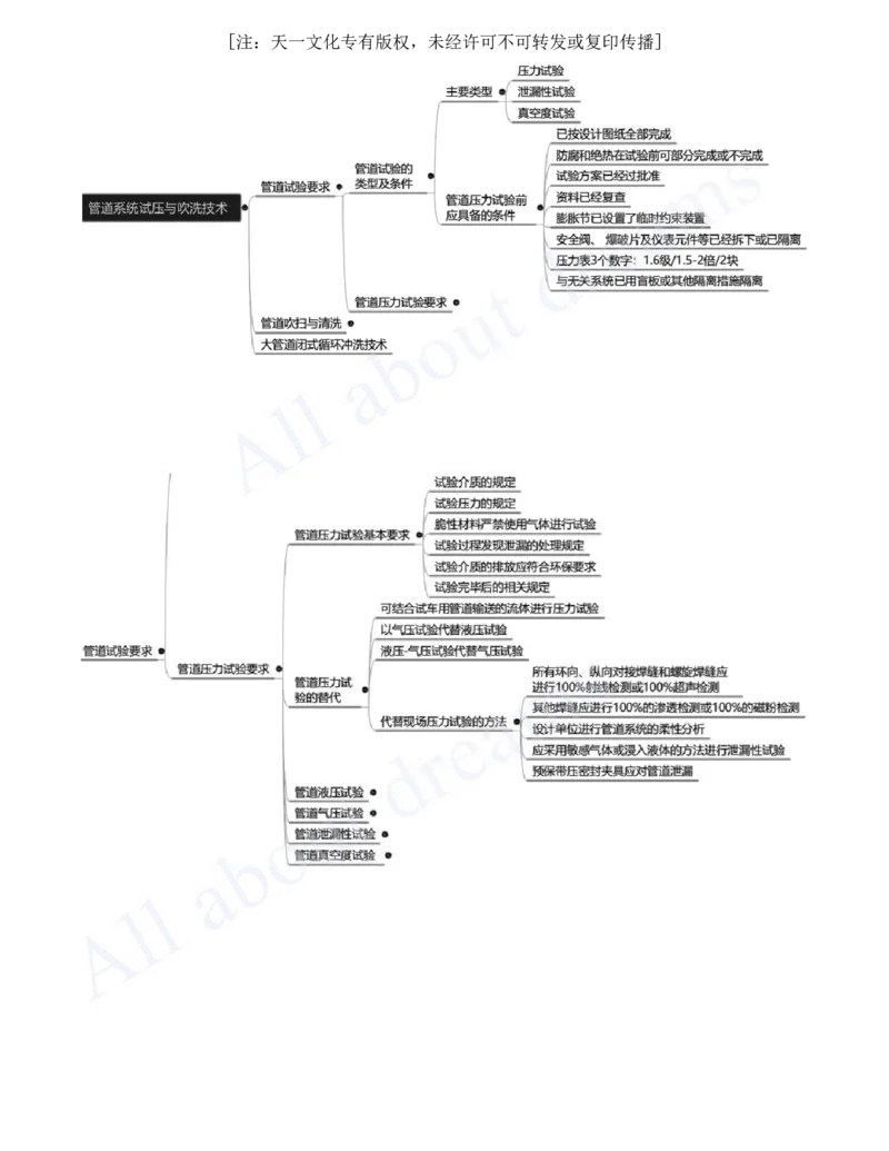 2025-19-第4章-工业机电工程安装技术（三）_2026年一级建造师_2026年一建机电_2025年一建机电SVIP_02-基础精讲✿高端面授✿深度强化_07-机电《天一精讲班》王建波、王克KL_王克