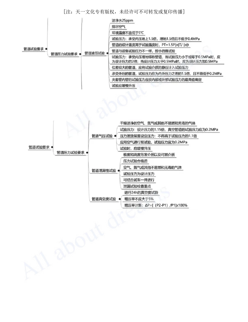 2025-19-第4章-工业机电工程安装技术（三）_2026年一级建造师_2026年一建机电_2025年一建机电SVIP_02-基础精讲✿高端面授✿深度强化_07-机电《天一精讲班》王建波、王克KL_王克