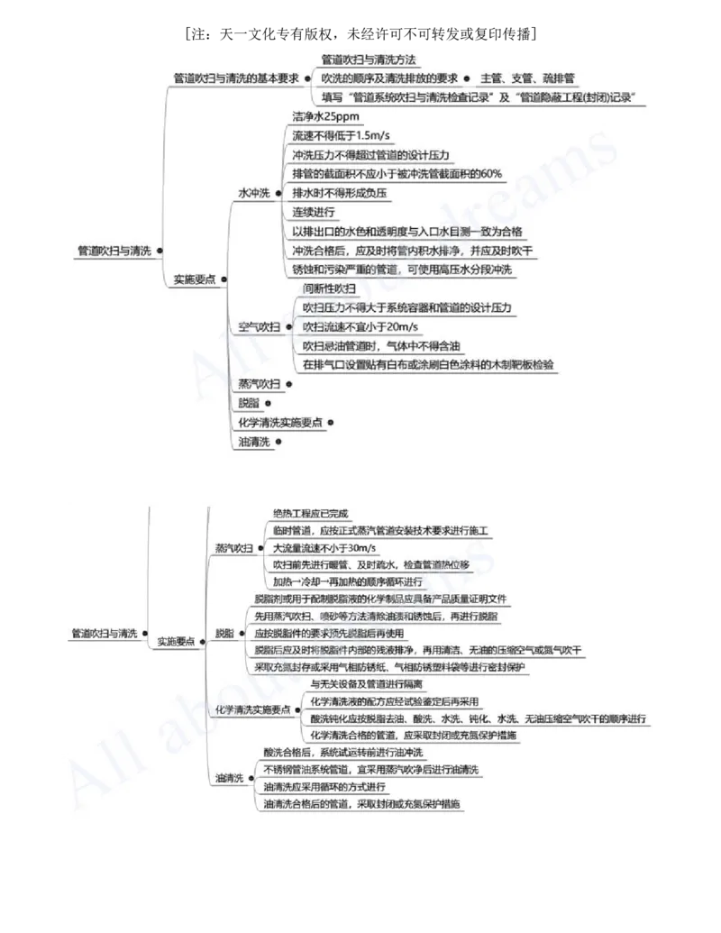 2025-19-第4章-工业机电工程安装技术（三）_2026年一级建造师_2026年一建机电_2025年一建机电SVIP_02-基础精讲✿高端面授✿深度强化_07-机电《天一精讲班》王建波、王克KL_王克
