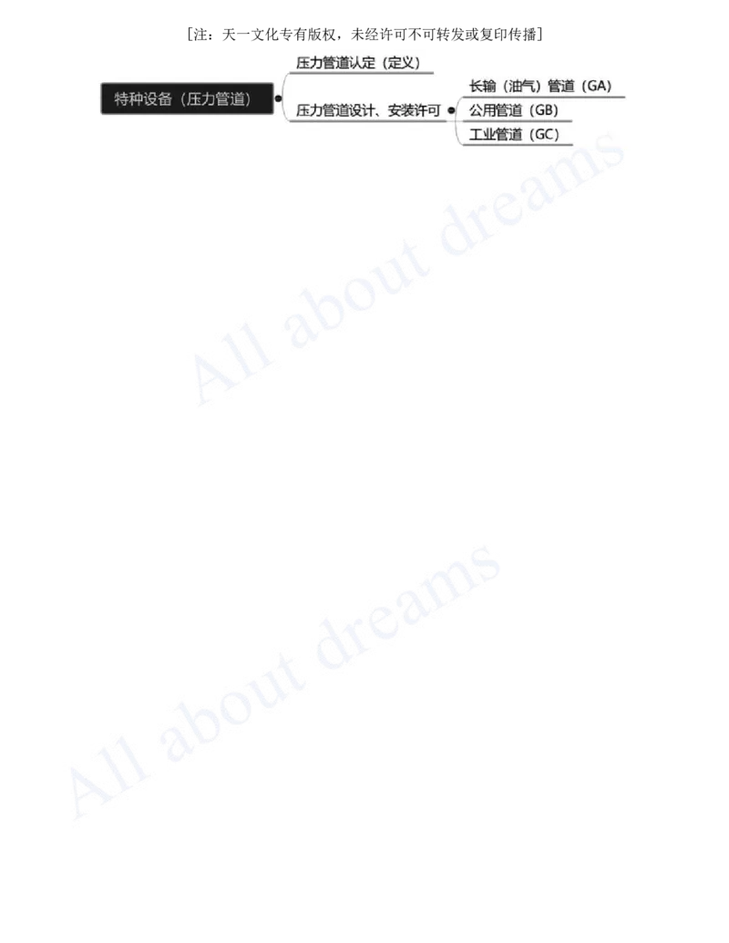 2025-19-第4章-工业机电工程安装技术（三）_2026年一级建造师_2026年一建机电_2025年一建机电SVIP_02-基础精讲✿高端面授✿深度强化_07-机电《天一精讲班》王建波、王克KL_王克