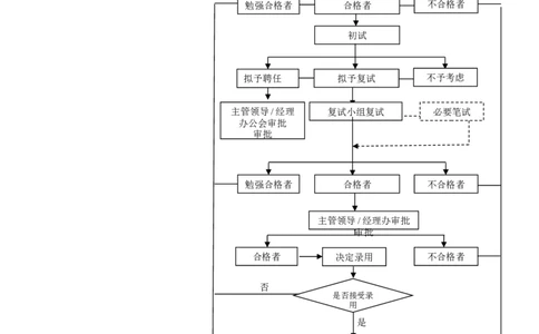 初中级人员外部招聘流程_2025春招题库汇总_银行题库-1_银行全套上岸资料_500套面试话术_06常用招聘渠道_社会招聘