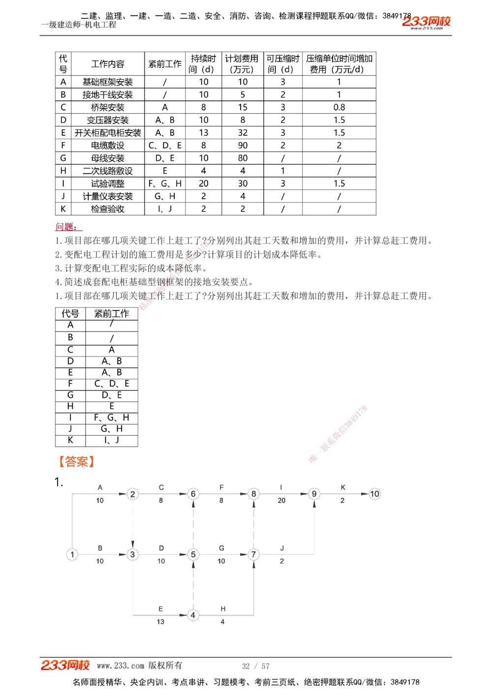 1-15_2026年一级建造师_2026年一建机电_2025年一建机电SVIP_04-冲刺串讲✿考点强化✿小灶集训_10-机电《案例专项班》王克233