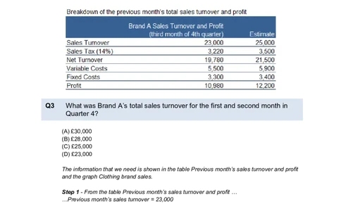 NumericalReasoningTest9-Solutions_2025春招题库汇总_八大题库-1_04八大汇总_信永中和_专业题综合知识-参考_英文题_NumericalReasoningTests