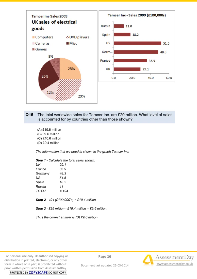 NumericalReasoningTest9-Solutions_2025春招题库汇总_八大题库-1_04八大汇总_信永中和_专业题综合知识-参考_英文题_NumericalReasoningTests
