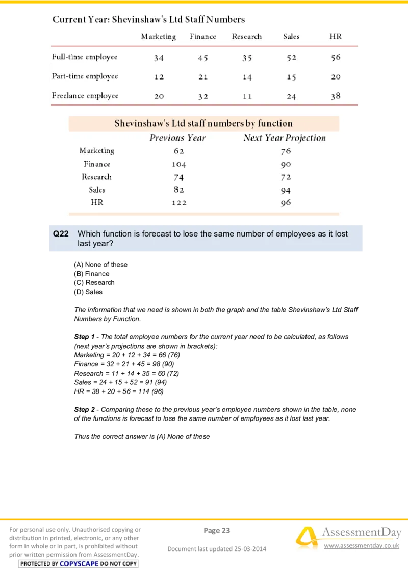 NumericalReasoningTest9-Solutions_2025春招题库汇总_八大题库-1_04八大汇总_信永中和_专业题综合知识-参考_英文题_NumericalReasoningTests