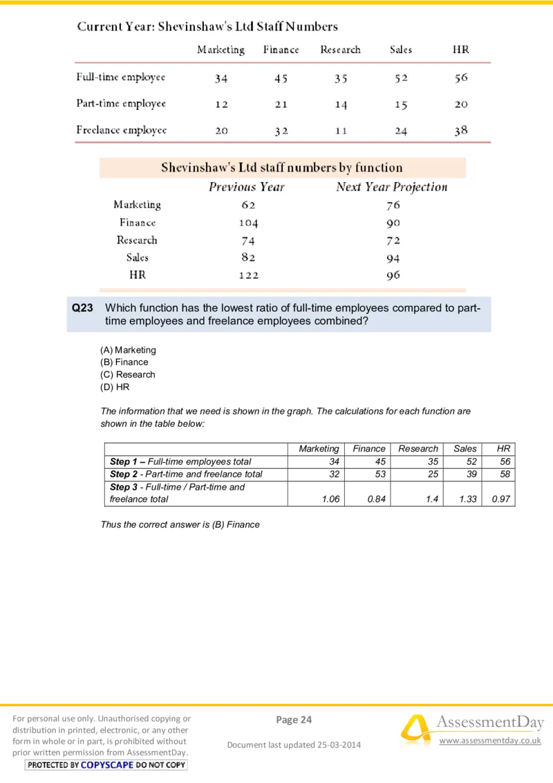 NumericalReasoningTest9-Solutions_2025春招题库汇总_八大题库-1_04八大汇总_信永中和_专业题综合知识-参考_英文题_NumericalReasoningTests