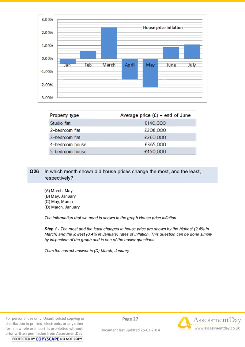 NumericalReasoningTest9-Solutions_2025春招题库汇总_八大题库-1_04八大汇总_信永中和_专业题综合知识-参考_英文题_NumericalReasoningTests