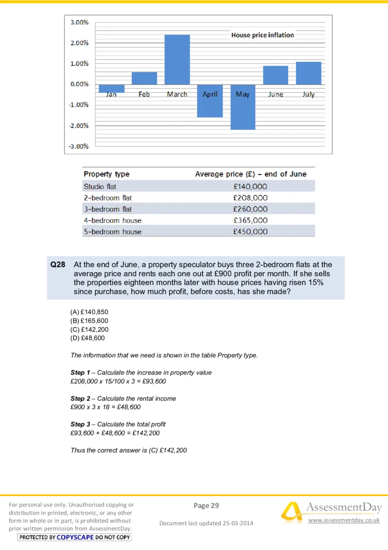 NumericalReasoningTest9-Solutions_2025春招题库汇总_八大题库-1_04八大汇总_信永中和_专业题综合知识-参考_英文题_NumericalReasoningTests