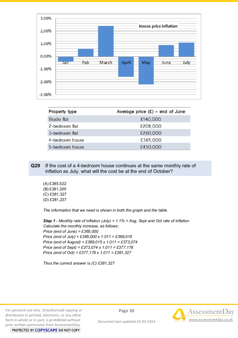 NumericalReasoningTest9-Solutions_2025春招题库汇总_八大题库-1_04八大汇总_信永中和_专业题综合知识-参考_英文题_NumericalReasoningTests