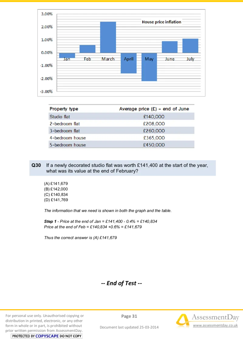 NumericalReasoningTest9-Solutions_2025春招题库汇总_八大题库-1_04八大汇总_信永中和_专业题综合知识-参考_英文题_NumericalReasoningTests