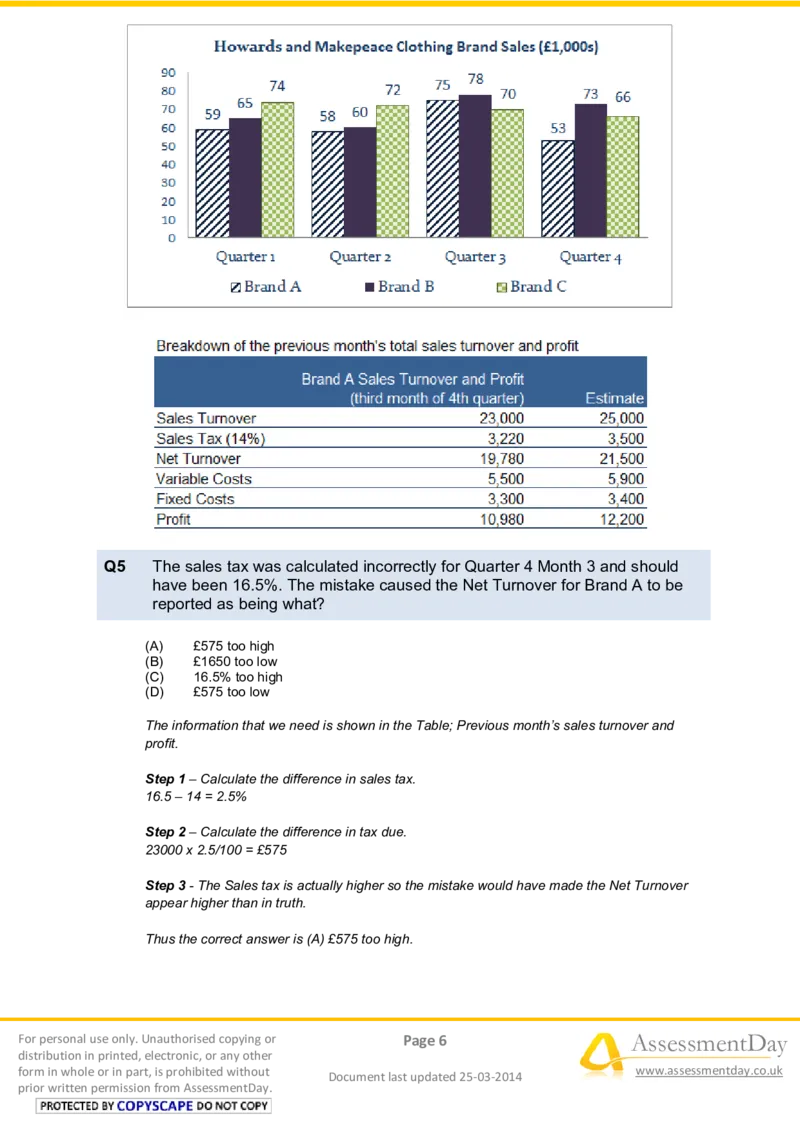 NumericalReasoningTest9-Solutions_2025春招题库汇总_八大题库-1_04八大汇总_信永中和_专业题综合知识-参考_英文题_NumericalReasoningTests