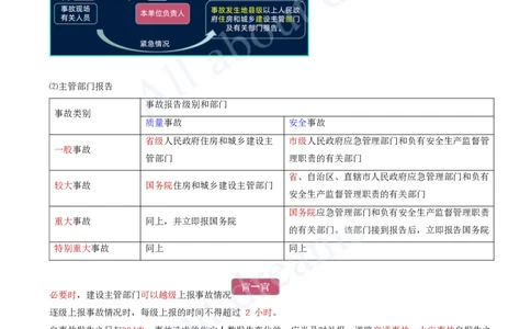2025-75-第7章-7.4.3-施工安全事故报告和调查处理_2026年一级建造师_2026年一建管理_2025年一建管理SVIP_02-基础精讲✿高端面授✿深度强化_17-管理《教材精讲班》金月SMR推荐