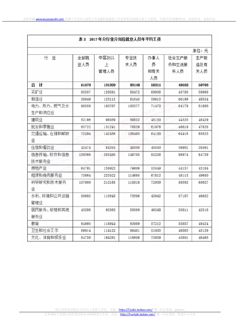 易方达基金2022招聘在线笔试完整真题及答案2_2025春招题库汇总_券商-基金题库-1_05基金券商汇总_易方达基金_6-重中之重历年真题