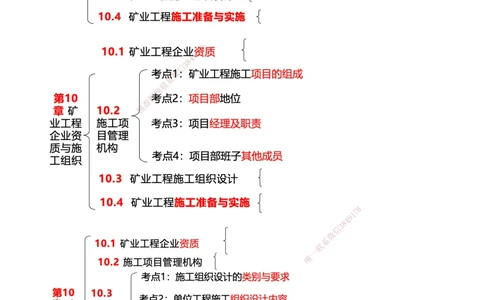 11.11-第10章-矿业工程企业资质与施工组织_2026年一级建造师_2026年一建矿业_2025年一建矿业SVIP_04-冲刺串讲✿考点强化✿小灶集训_01-矿业《冲刺串讲班》顾士东SMR