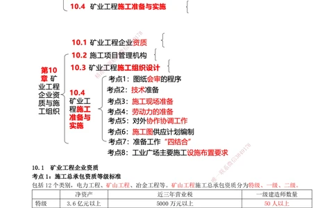 11.11-第10章-矿业工程企业资质与施工组织_2026年一级建造师_2026年一建矿业_2025年一建矿业SVIP_04-冲刺串讲✿考点强化✿小灶集训_01-矿业《冲刺串讲班》顾士东SMR