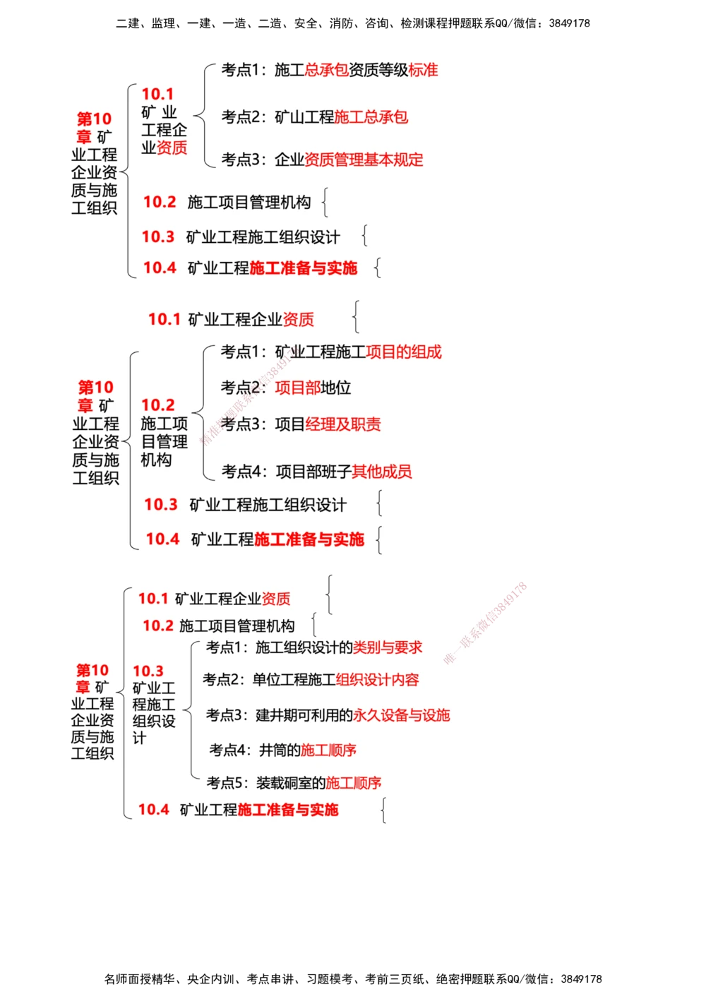11.11-第10章-矿业工程企业资质与施工组织_2026年一级建造师_2026年一建矿业_2025年一建矿业SVIP_04-冲刺串讲✿考点强化✿小灶集训_01-矿业《冲刺串讲班》顾士东SMR