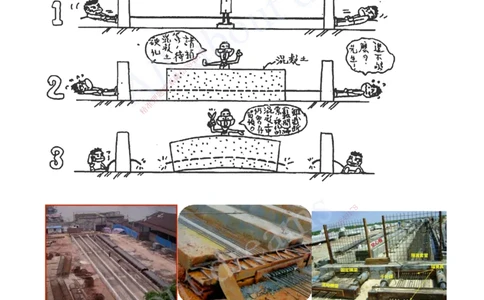 2025-59-第3章-3.3-钢筋、混凝土和钢结构施工（四）_2026年一级建造师_2026年一建公路_2025年一建公路SVIP_02-基础精讲✿高端面授✿深度强化_15-公路《天一精讲班》安慧、李昌春KL