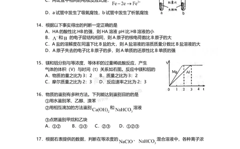 2009年高考化学试卷（上海）（空白卷）_历年高考真题合集_化学历年高考真题_新&middot;Word版2008-2025&middot;高考化学真题_化学（按省份分类）2008-2025_2008-2025&middot;（上海）化学高考真题