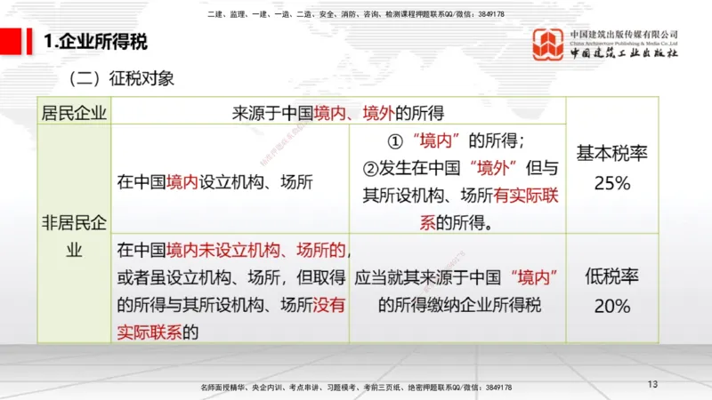 12.10一建《法规》抢先备考不白学，高频考点全攻略（第1轮）_2026年一建法规_2025年一建法规SVIP_02-基础精讲✿高端面授✿深度强化_02-法规《前期全套课》王文静JGS_讲义
