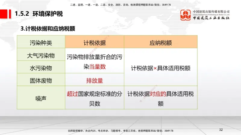 12.10一建《法规》抢先备考不白学，高频考点全攻略（第1轮）_2026年一建法规_2025年一建法规SVIP_02-基础精讲✿高端面授✿深度强化_02-法规《前期全套课》王文静JGS_讲义