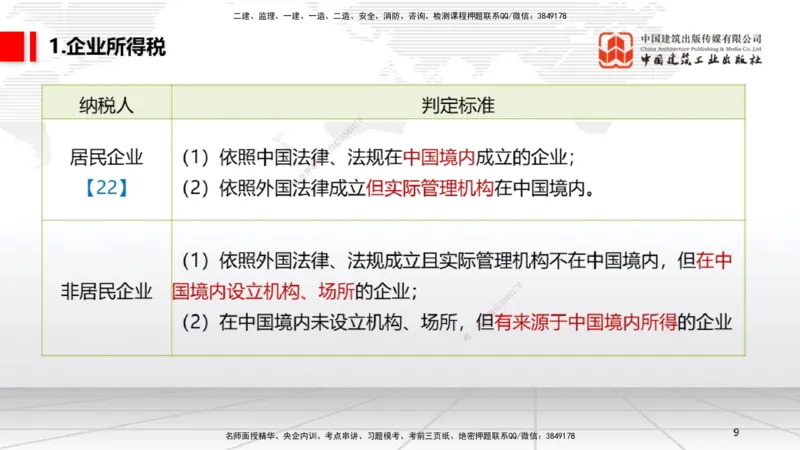 12.10一建《法规》抢先备考不白学，高频考点全攻略（第1轮）_2026年一建法规_2025年一建法规SVIP_02-基础精讲✿高端面授✿深度强化_02-法规《前期全套课》王文静JGS_讲义