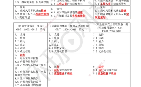 13.第13讲-21质量、环境、职业健康安全管理体系4_2026年一级建造师_2026年一建管理_2025年一建管理SVIP_02-基础精讲✿高端面授✿深度强化_25-管理《考点精讲班》张君、郑春秋HQ