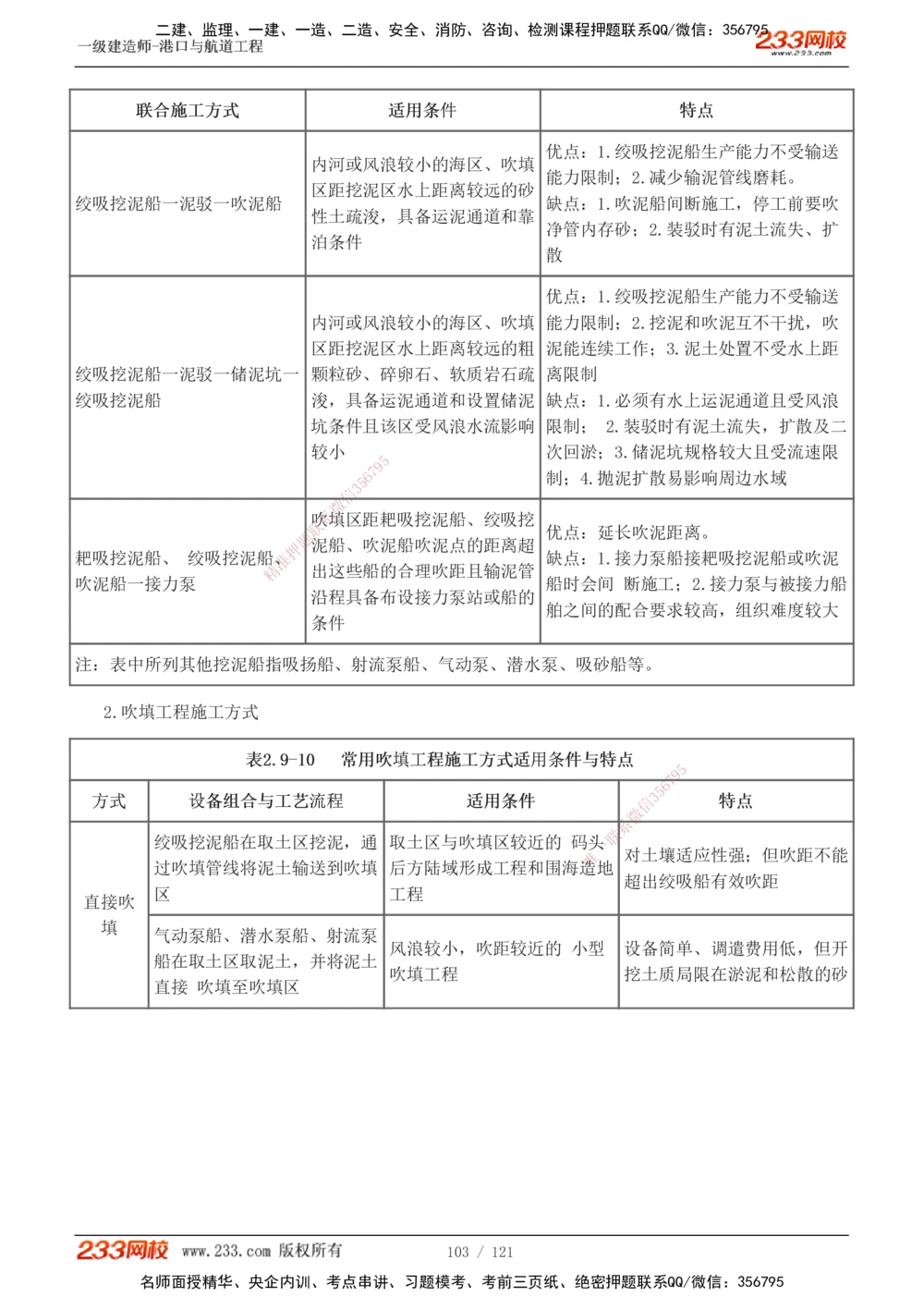1-14_2026年一级建造师_2026年一建港航_2025年一建港航SVIP_04-冲刺串讲✿考点强化✿小灶集训_08-港航《高频考点班》陈冬铭233