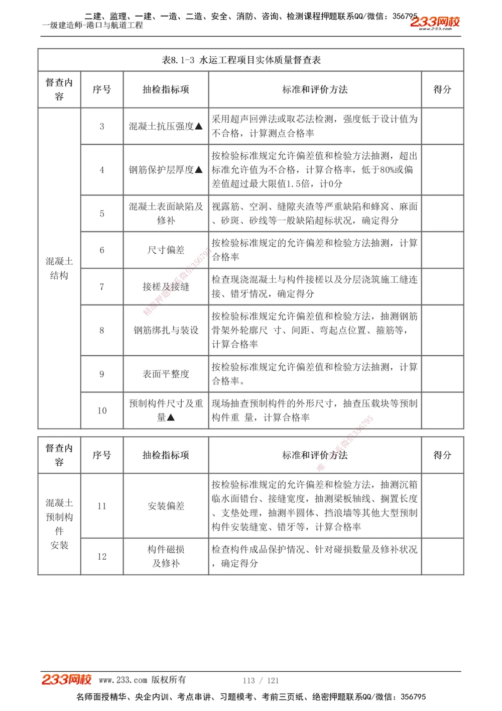 1-14_2026年一级建造师_2026年一建港航_2025年一建港航SVIP_04-冲刺串讲✿考点强化✿小灶集训_08-港航《高频考点班》陈冬铭233