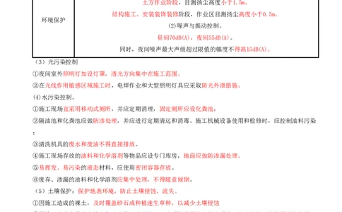 18.18-第8章-绿色建造及施工现场环境管理_2026年一级建造师_2026年一建管理_2025年一建管理SVIP_04-冲刺串讲✿考点强化✿小灶集训_18-管理《冲刺上岸班》王少杰SA