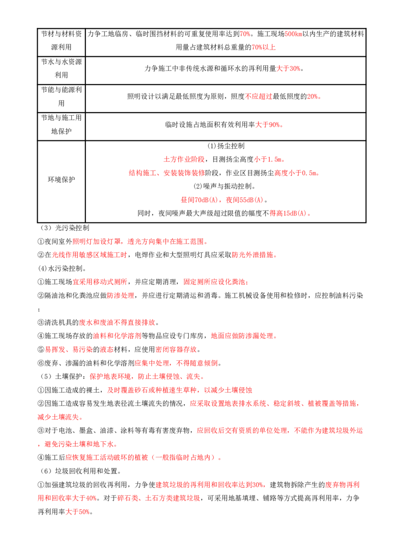 18.18-第8章-绿色建造及施工现场环境管理_2026年一级建造师_2026年一建管理_2025年一建管理SVIP_04-冲刺串讲✿考点强化✿小灶集训_18-管理《冲刺上岸班》王少杰SA
