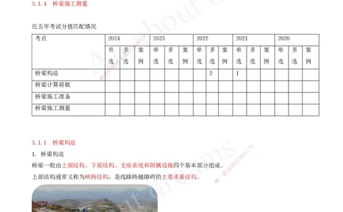 2025-50-第3章-3.1-桥梁构造与施工准备（一）_2026年一级建造师_2026年一建公路_2025年一建公路SVIP_02-基础精讲✿高端面授✿深度强化_15-公路《天一精讲班》安慧、李昌春KL_安慧