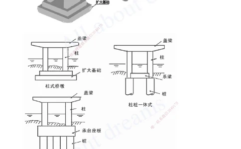 2025-50-第3章-3.1-桥梁构造与施工准备（一）_2026年一级建造师_2026年一建公路_2025年一建公路SVIP_02-基础精讲✿高端面授✿深度强化_15-公路《天一精讲班》安慧、李昌春KL_安慧