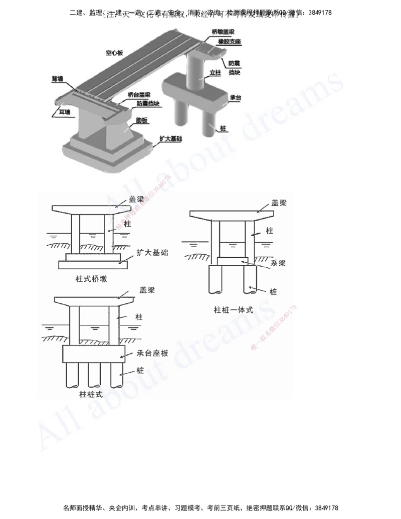 2025-50-第3章-3.1-桥梁构造与施工准备（一）_2026年一级建造师_2026年一建公路_2025年一建公路SVIP_02-基础精讲✿高端面授✿深度强化_15-公路《天一精讲班》安慧、李昌春KL_安慧