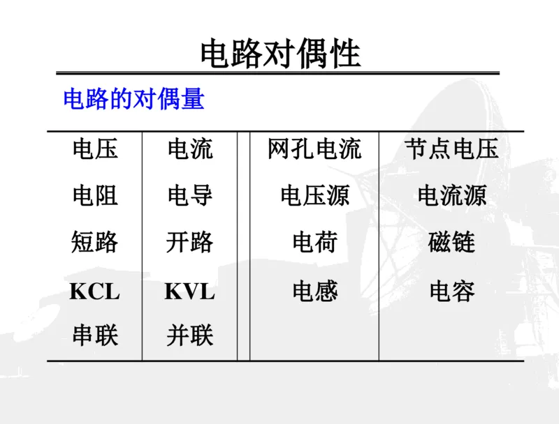 电路分析基础_三桶油_中国石油_中石油笔试_笔试。！_7-专业测试部分（仅需看自己专业即可）_3.13机械知识_机械专业知识