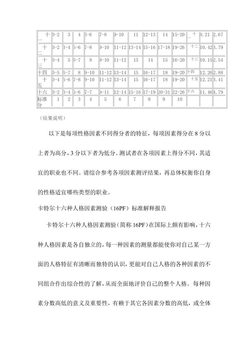 卡特尔16种人格因素测验问卷_2025春招题库汇总_八大题库-1_04八大汇总_立信_2、立信笔试题_职业性格与心理测试_1.卡氏十六种人格测试