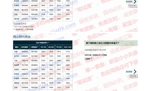 渣打银行2019招聘1022在线测试真题及答案_2025春招题库汇总_外资银行题库_23渣打_2019年历次OT真题及答案