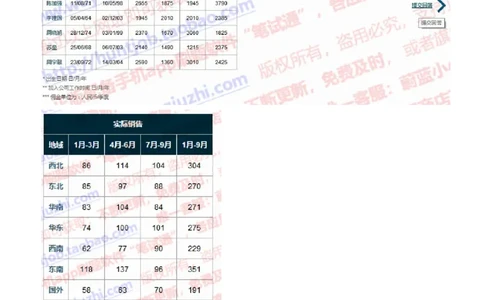 渣打银行2019招聘1022在线测试真题及答案_2025春招题库汇总_外资银行题库_23渣打_2019年历次OT真题及答案