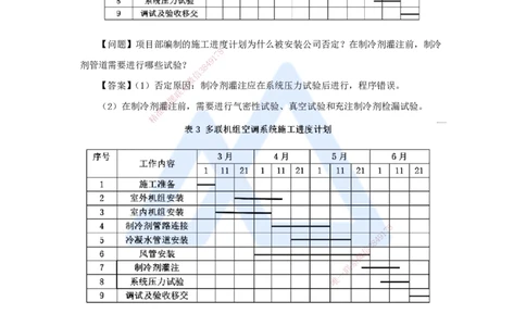 17.2025朱培浩-名师精讲通关-（17）3.3通风与空调工程施工技术2_2026年一级建造师_2026年一建机电_2025年一建机电SVIP_02-基础精讲✿高端面授✿深度强化_讲义