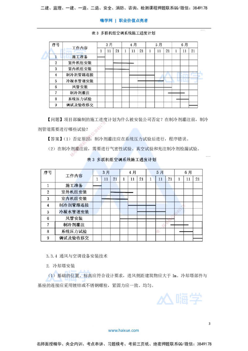 17.2025朱培浩-名师精讲通关-（17）3.3通风与空调工程施工技术2_2026年一级建造师_2026年一建机电_2025年一建机电SVIP_02-基础精讲✿高端面授✿深度强化_讲义