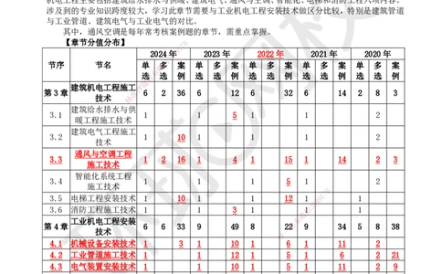 12.第12讲-31给排水供暖工程施工程序及排水管道施工技术_2026年一级建造师_2026年一建机电_2025年一建机电SVIP_02-基础精讲✿高端面授✿深度强化_苏婷