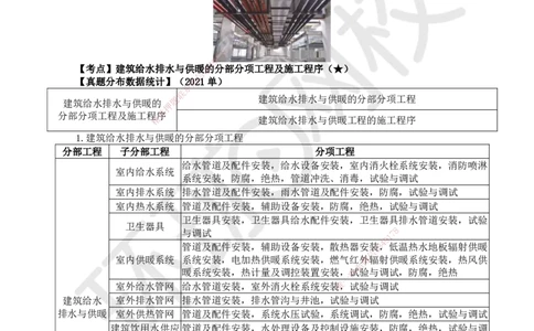 12.第12讲-31给排水供暖工程施工程序及排水管道施工技术_2026年一级建造师_2026年一建机电_2025年一建机电SVIP_02-基础精讲✿高端面授✿深度强化_苏婷