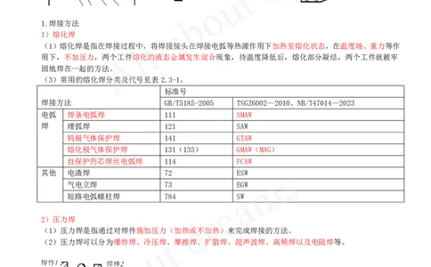 2025-14-第2章-2.3-焊接技术（二）_2026年一级建造师_2026年一建机电_2025年一建机电SVIP_02-基础精讲✿高端面授✿深度强化_07-机电《天一精讲班》王建波KL_讲义