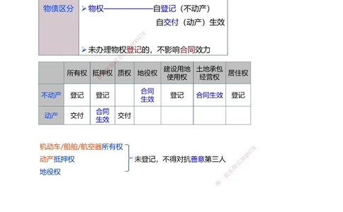 1-3_2026年一级建造师_2026年一建法规_2025年一建法规SVIP_04-冲刺串讲✿考点强化✿小灶集训_46-法规《考前集训班》刘丹233