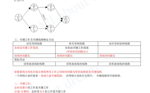 2025-27-第4章-4.3-工程网络计划技术（四）_2026年一级建造师_2026年一建管理_2025年一建管理SVIP_02-基础精讲✿高端面授✿深度强化_10-管理《天一精讲班》金月、王少杰KL_王少杰